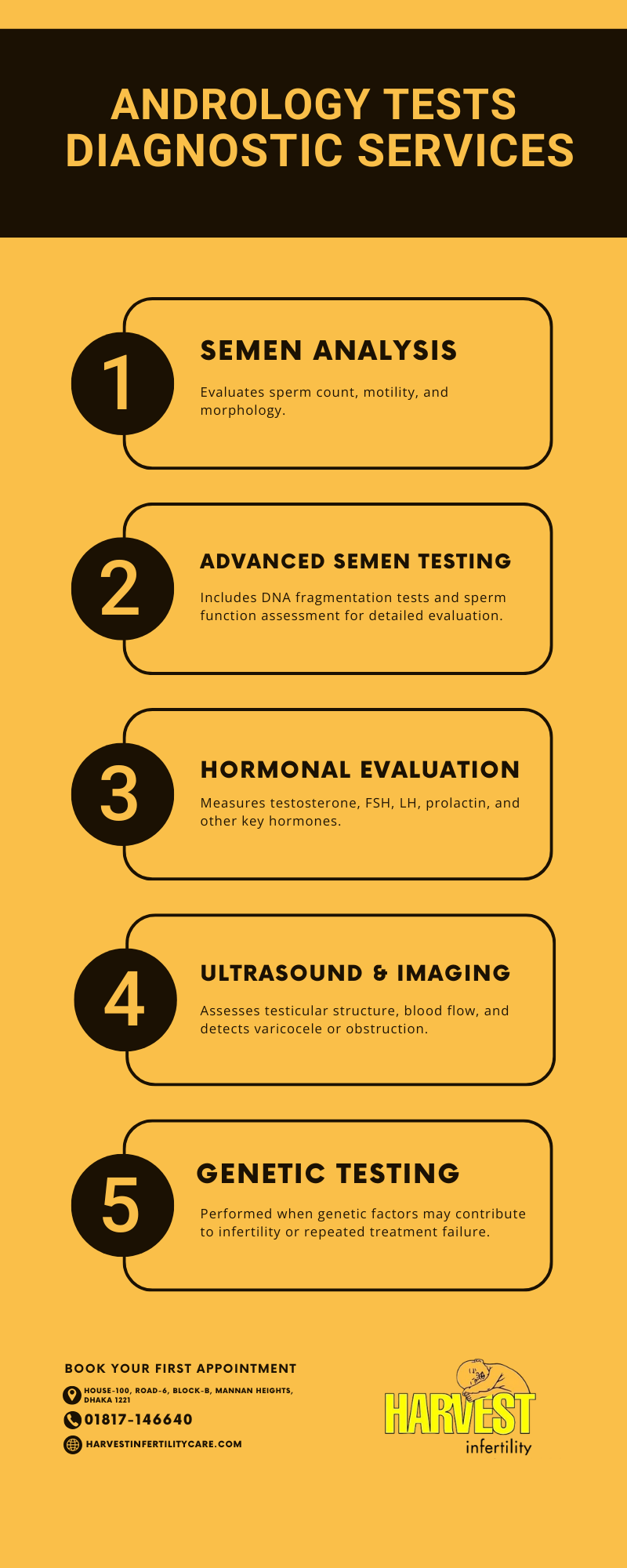 Andrology Tests & Diagnostic Services Infographic